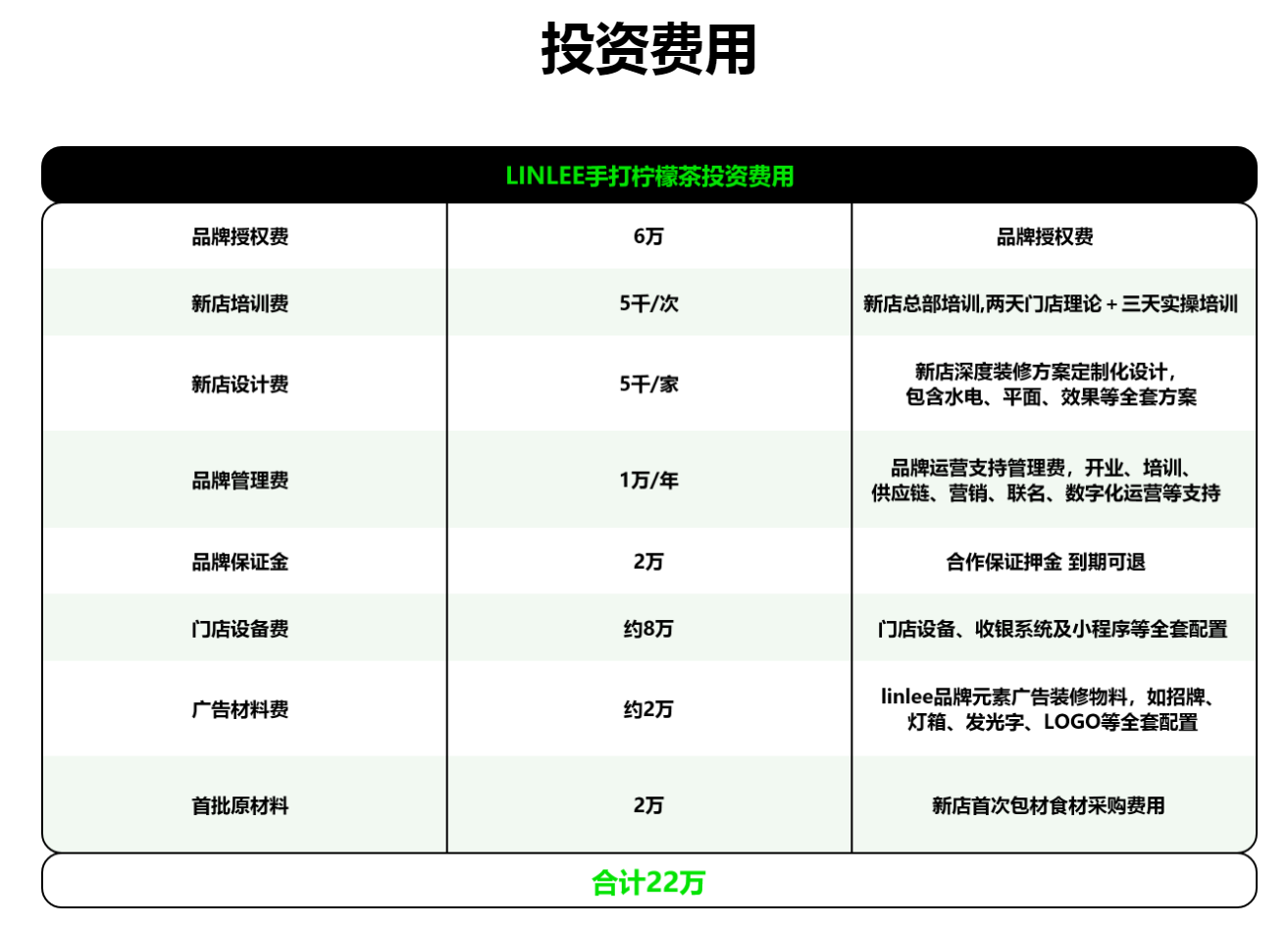 鄰里柠檬茶加盟政策和费用