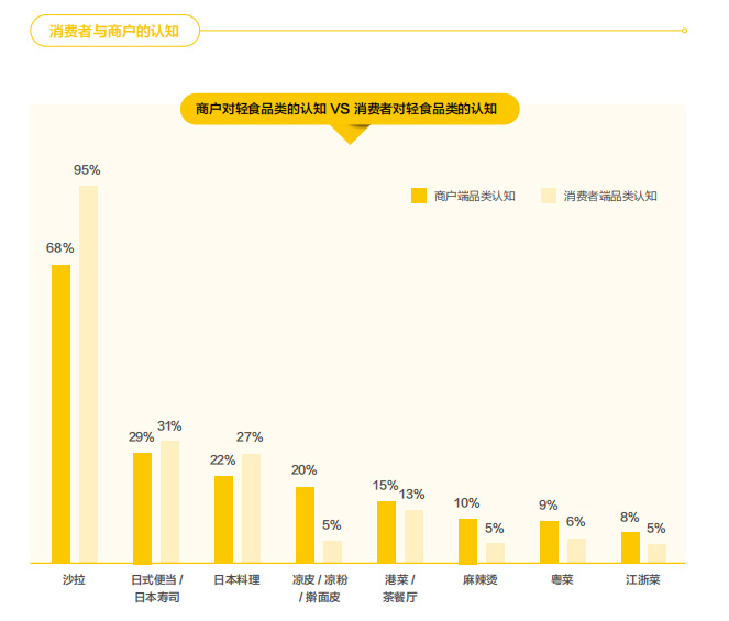 轻食的种类有哪些