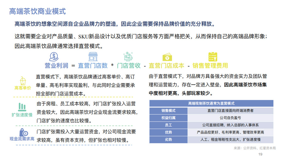 高端奶茶品牌的商业模式